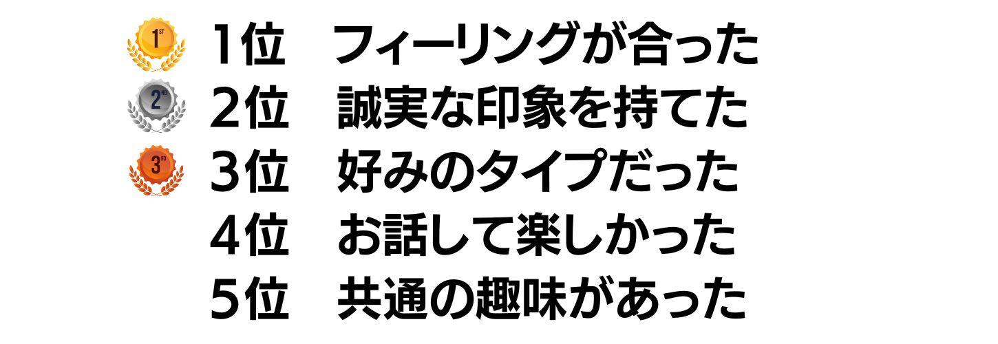 アンケート結果：カップリングに重視するところ