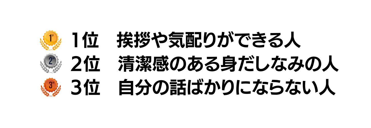 アンケート結果：印象の良い人とは（女性）