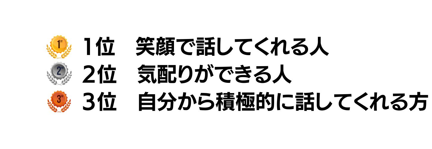 アンケート結果：印象の良い人とは（男性）